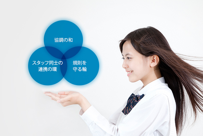 協調の和 スタッフ同士の連携の環 規則を守る輪